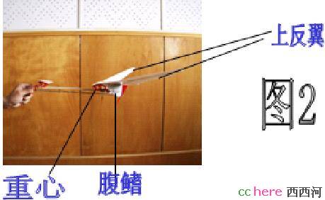 点看全图