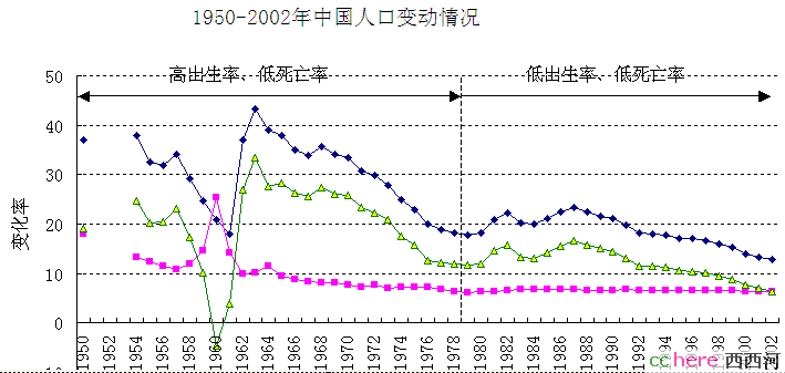 点看全图