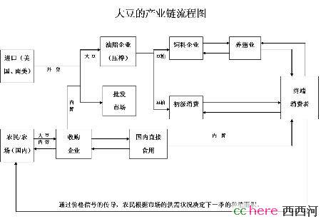 点看全图