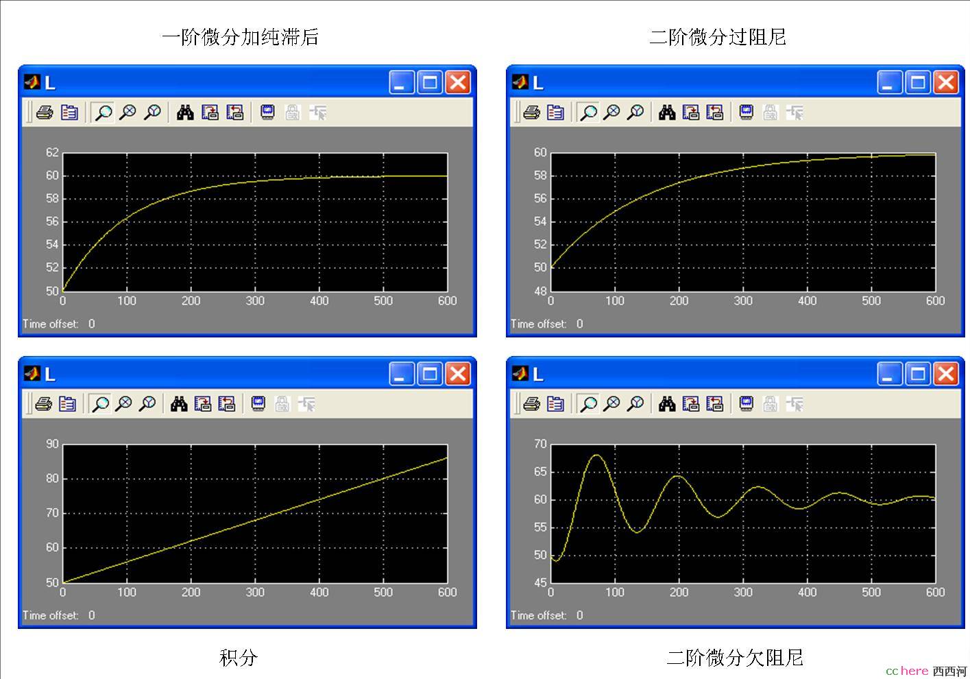 点看全图