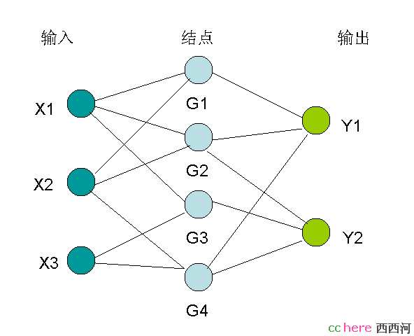 点看全图