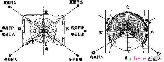 点看全图