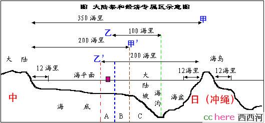 点看全图