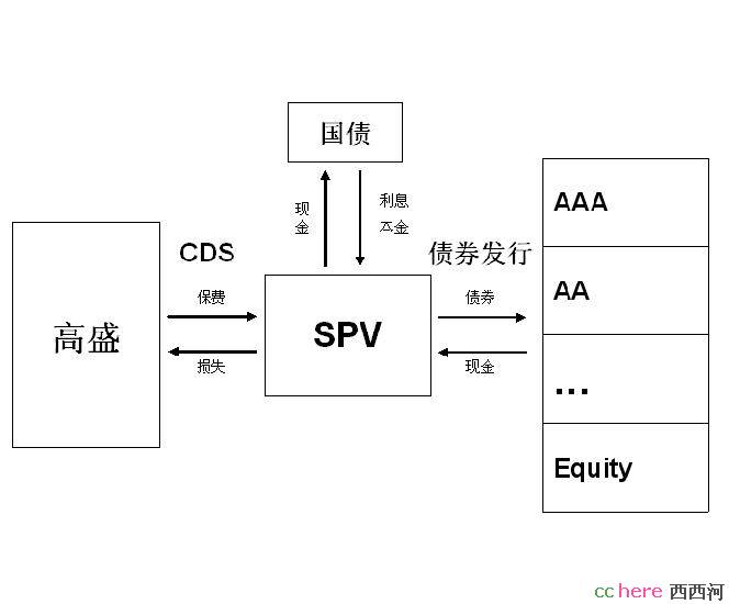 点看全图