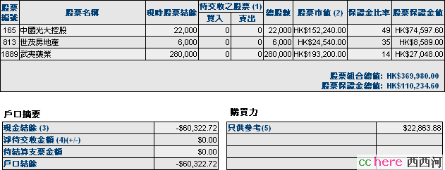 点看全图