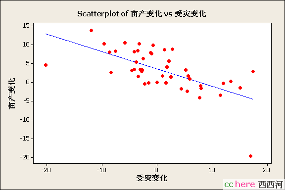 点看全图