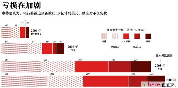 点看全图