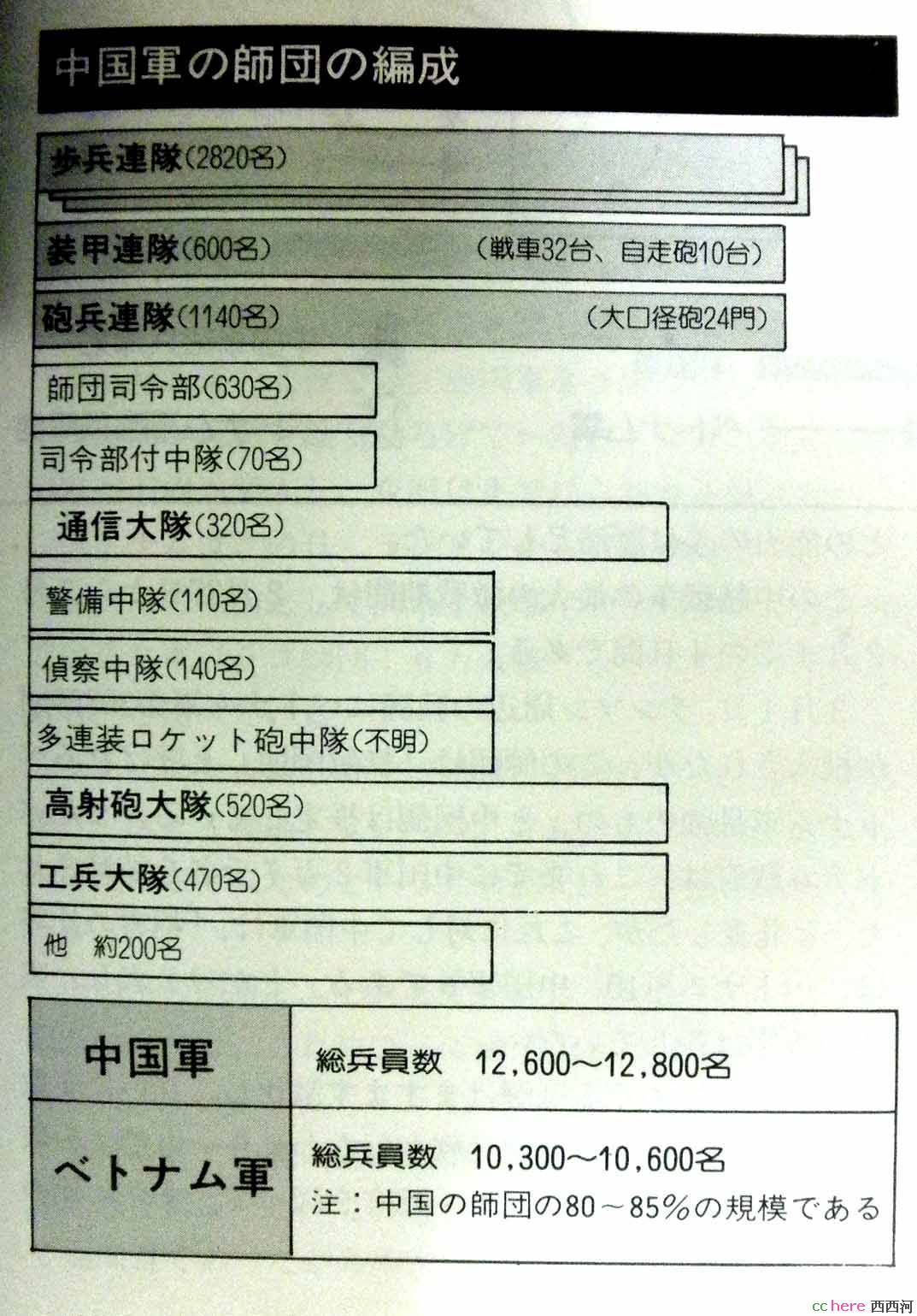 点看全图