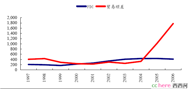 点看全图