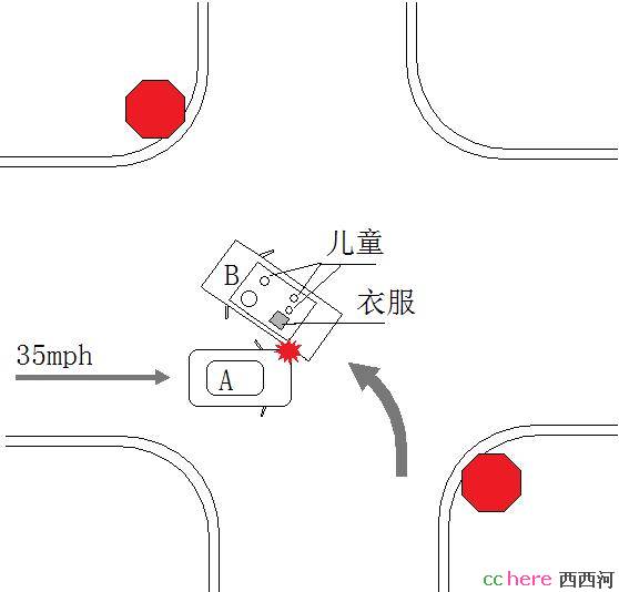 点看全图