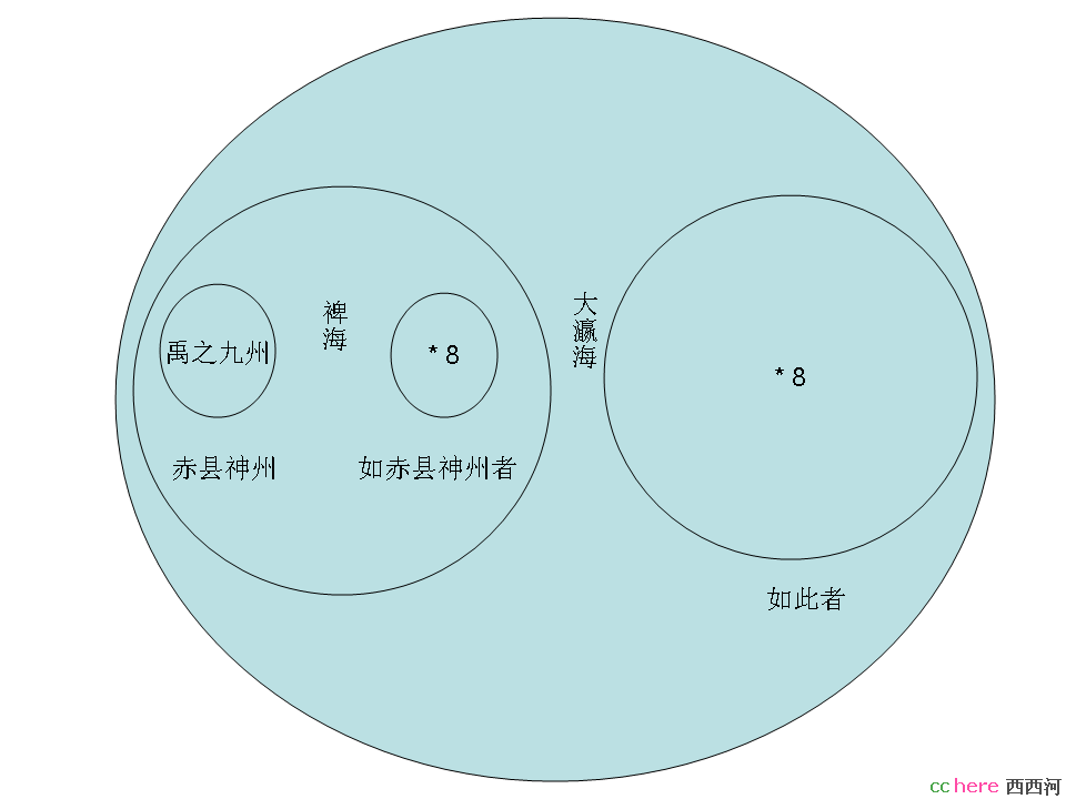 点看全图