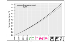 点看全图