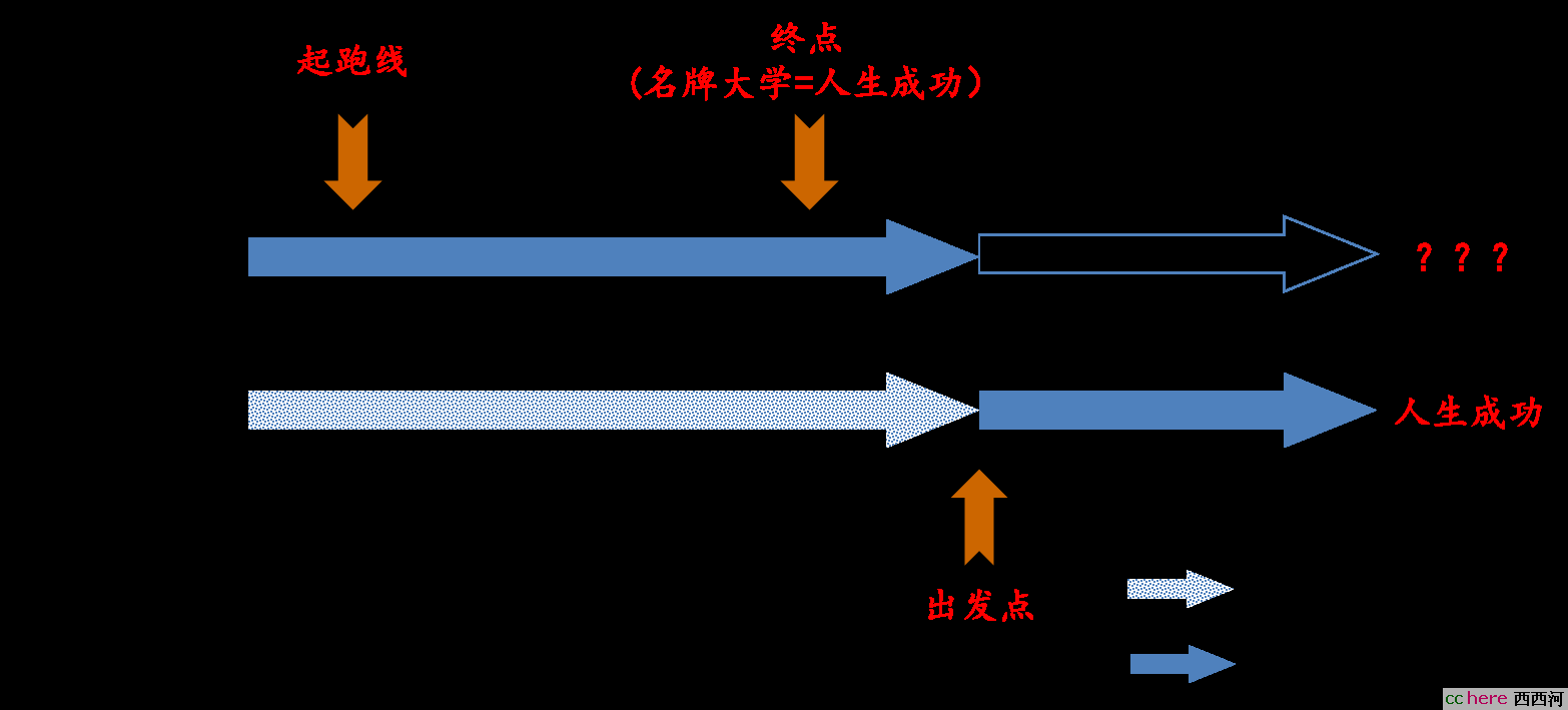 点看全图