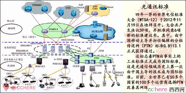 点看全图