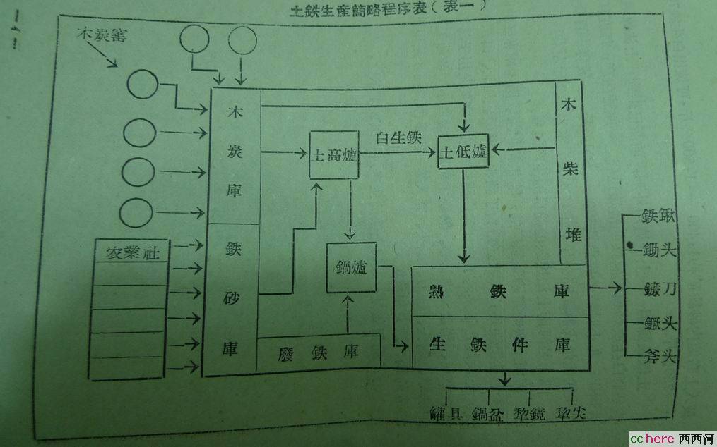 点看全图