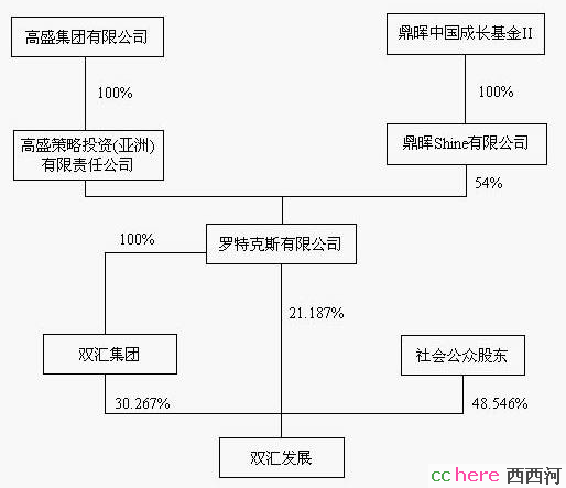 点看全图