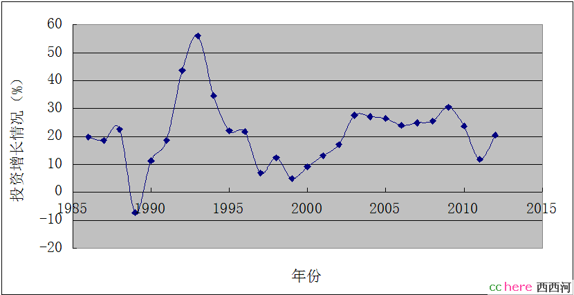 点看全图