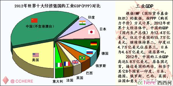 点看全图