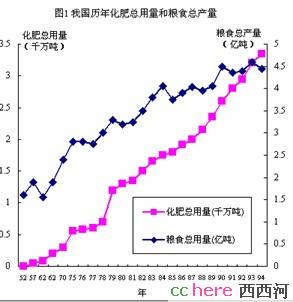 点看全图