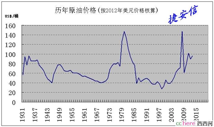 点看全图