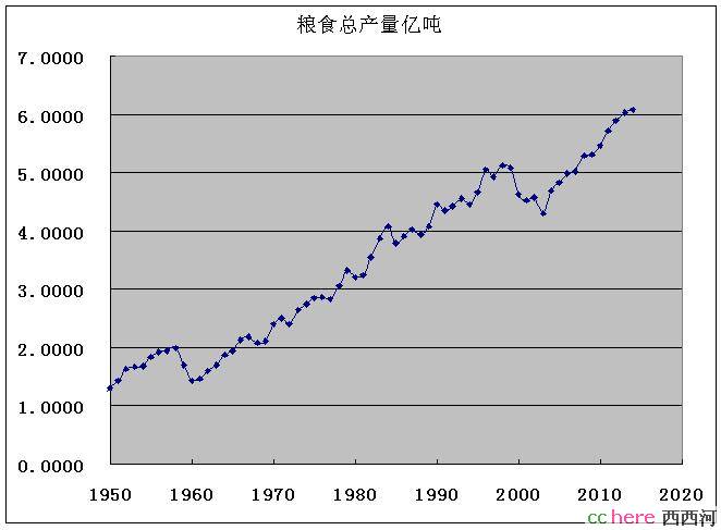 点看全图