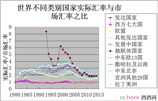 点看全图