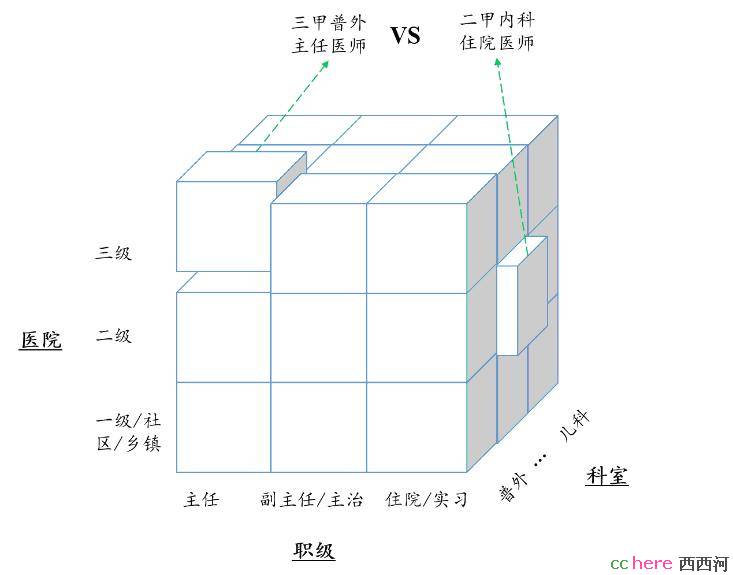 点看全图