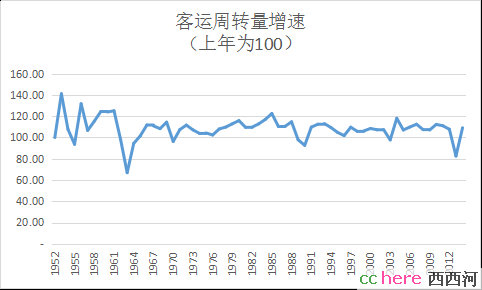 点看全图