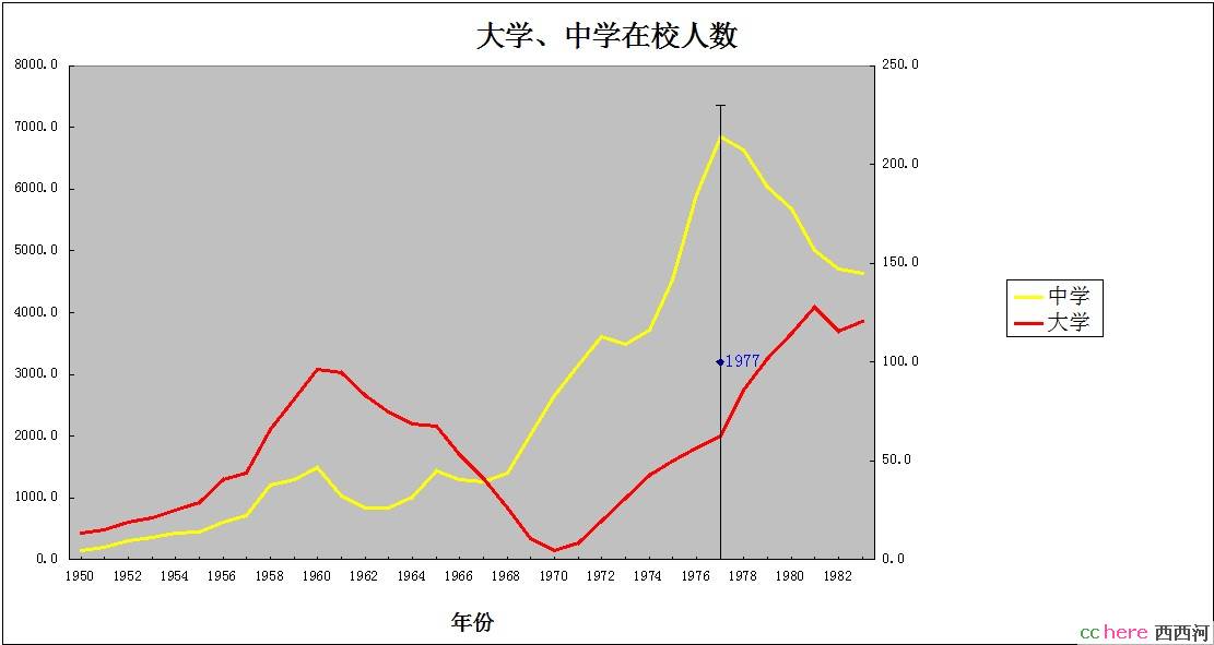 点看全图