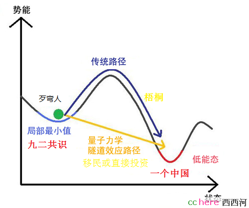 点看全图