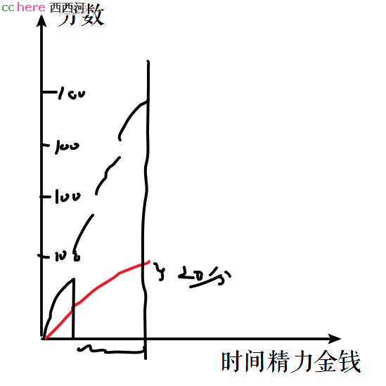 点看全图