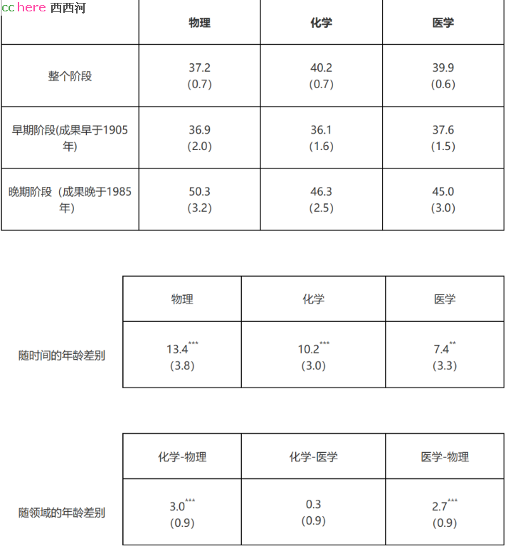 点看全图