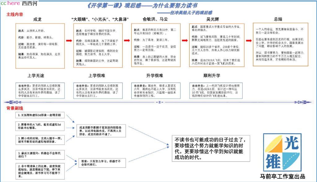 点看全图