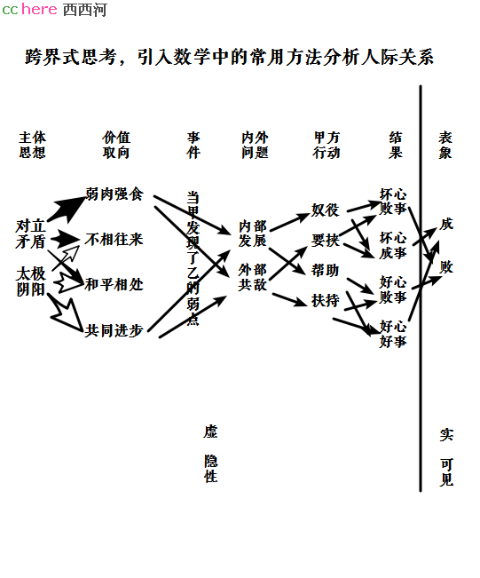 点看全图