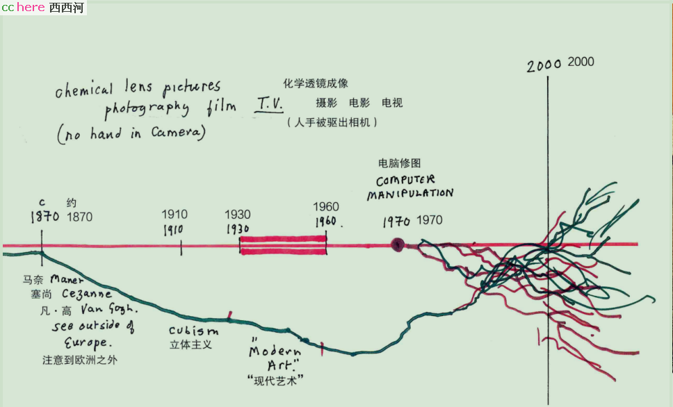 点看全图