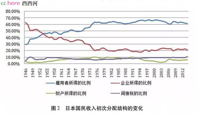 点看全图