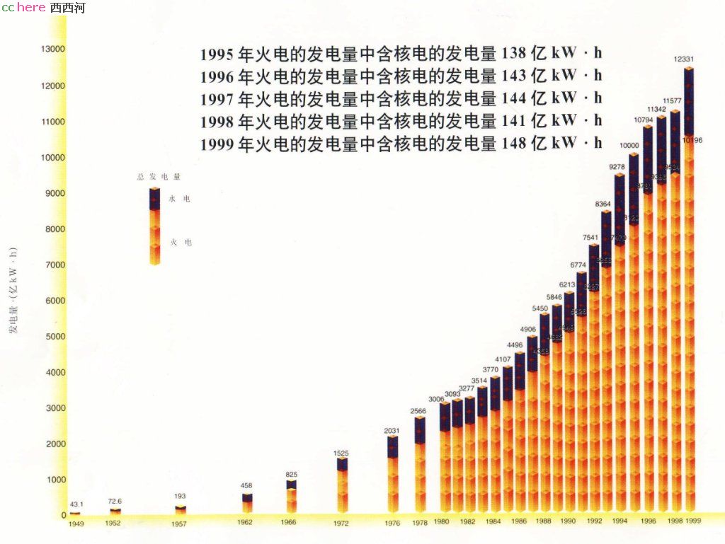 点看全图