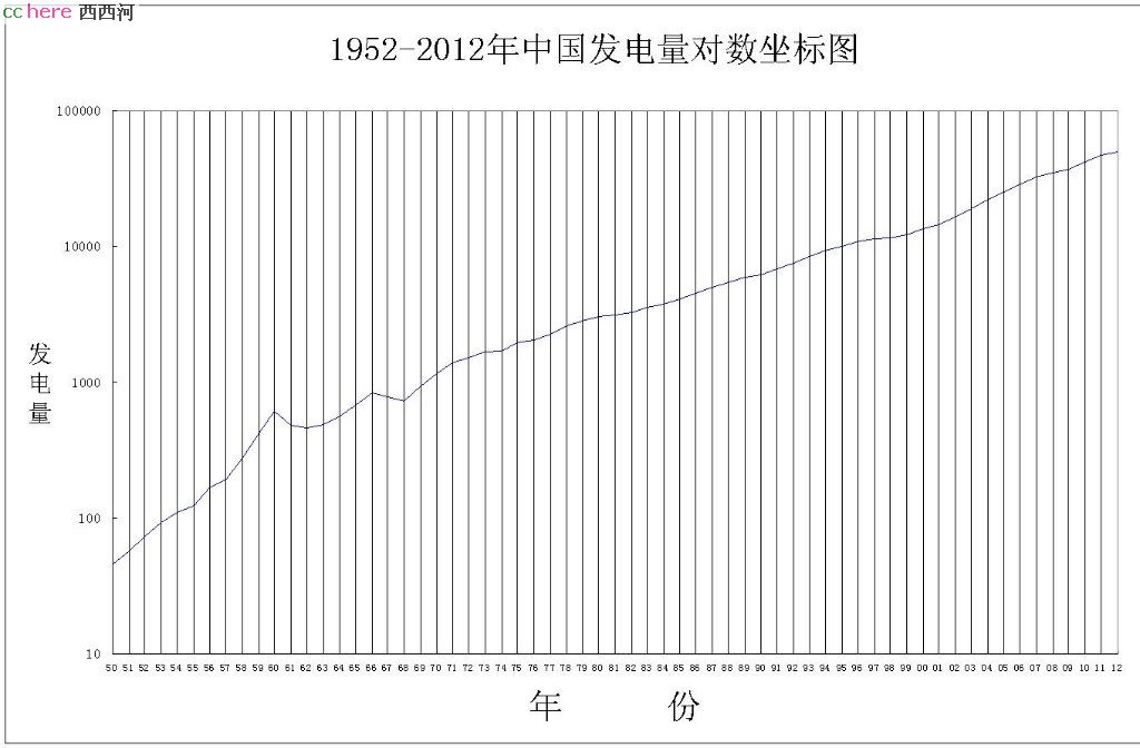 点看全图