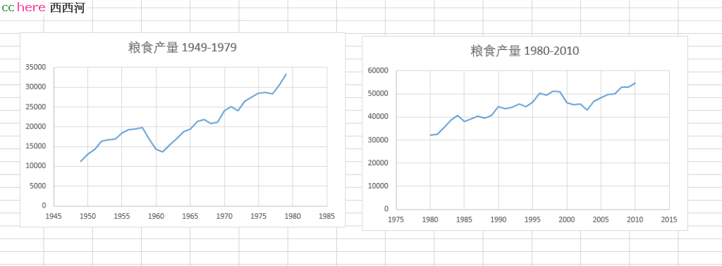 点看全图