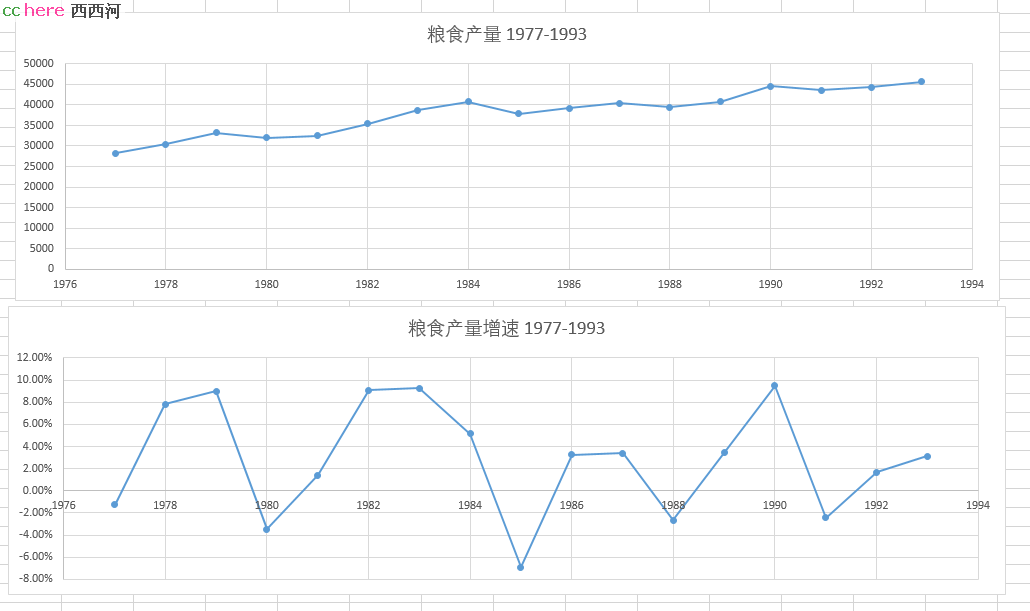 点看全图