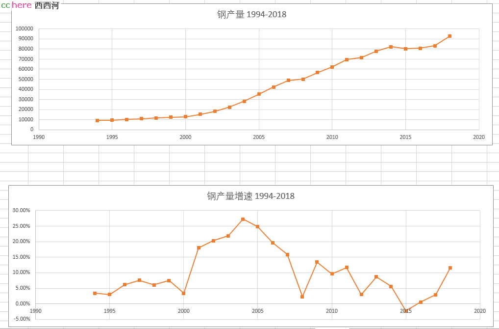 点看全图