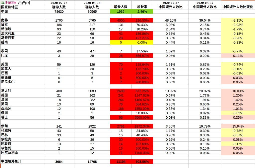 点看全图