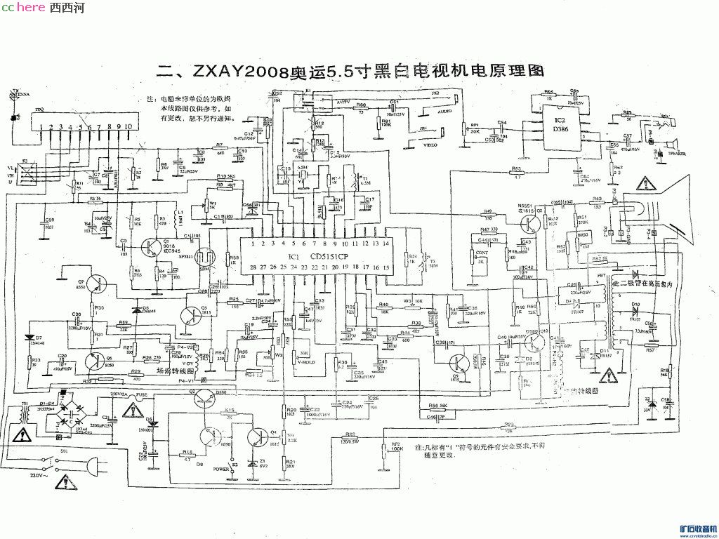 点看全图