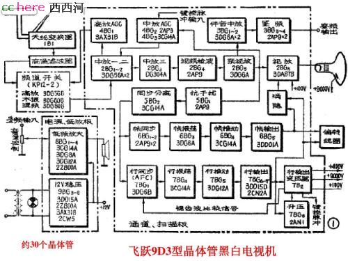 点看全图