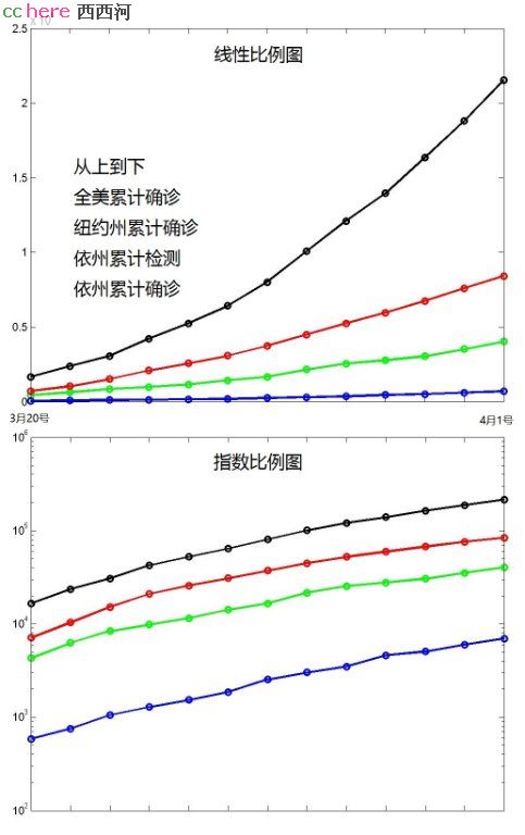 点看全图