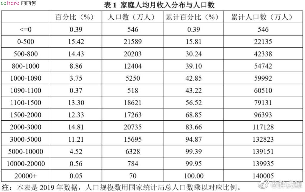 点看全图