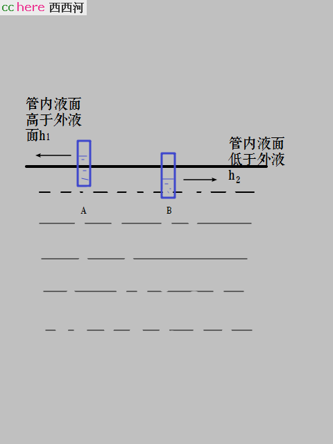 点看全图