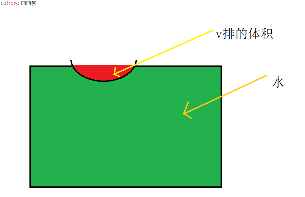 点看全图