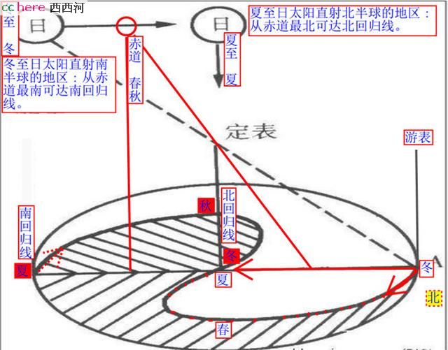 点看全图