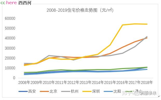 点看全图